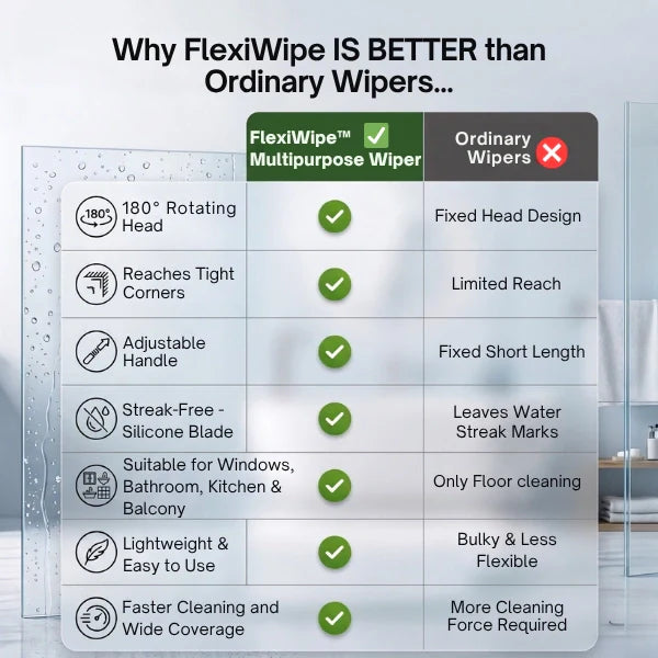 Extendable Floor Wiper | 180° Flexible Head
